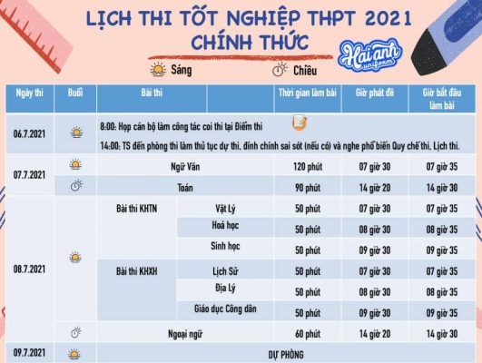 Lịch thi tốt nghiệp THPT năm 2021
